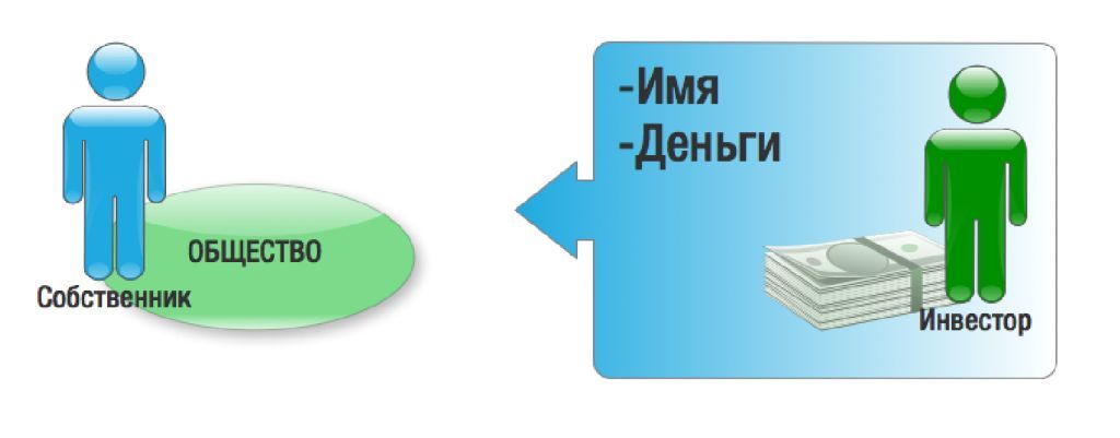 Рисунок 1 Рисунок 1